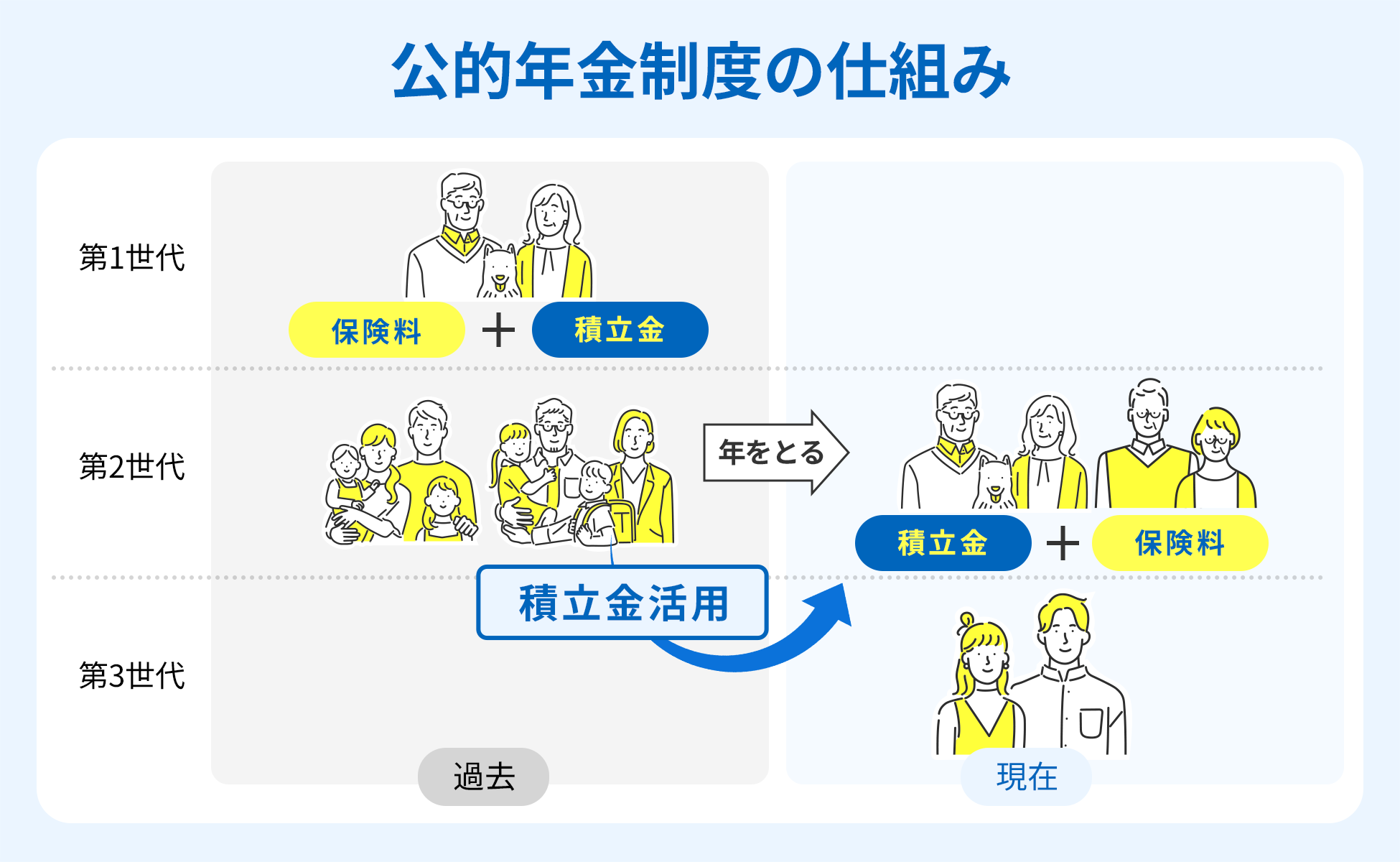 公的年金制度の仕組み